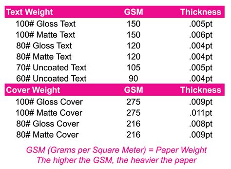 thickness of a sheet of paper